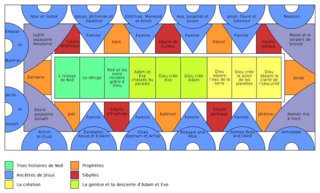 Plan Chapelle Sixtine